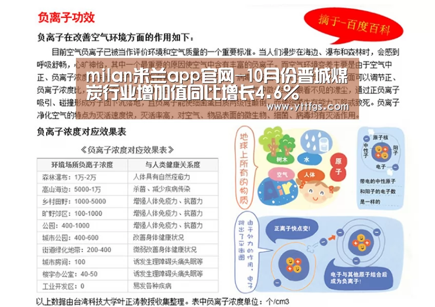 milan米兰app官网-10月份晋城煤炭行业增加值同比增长4.6%(图4) milan米兰