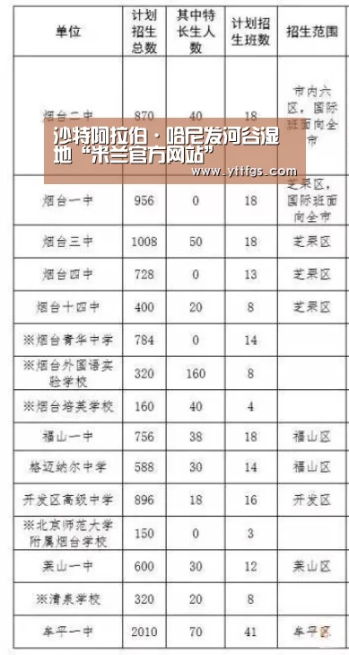 沙特阿拉伯·哈尼发河谷湿地“米兰官方网站”(图2) milan米兰